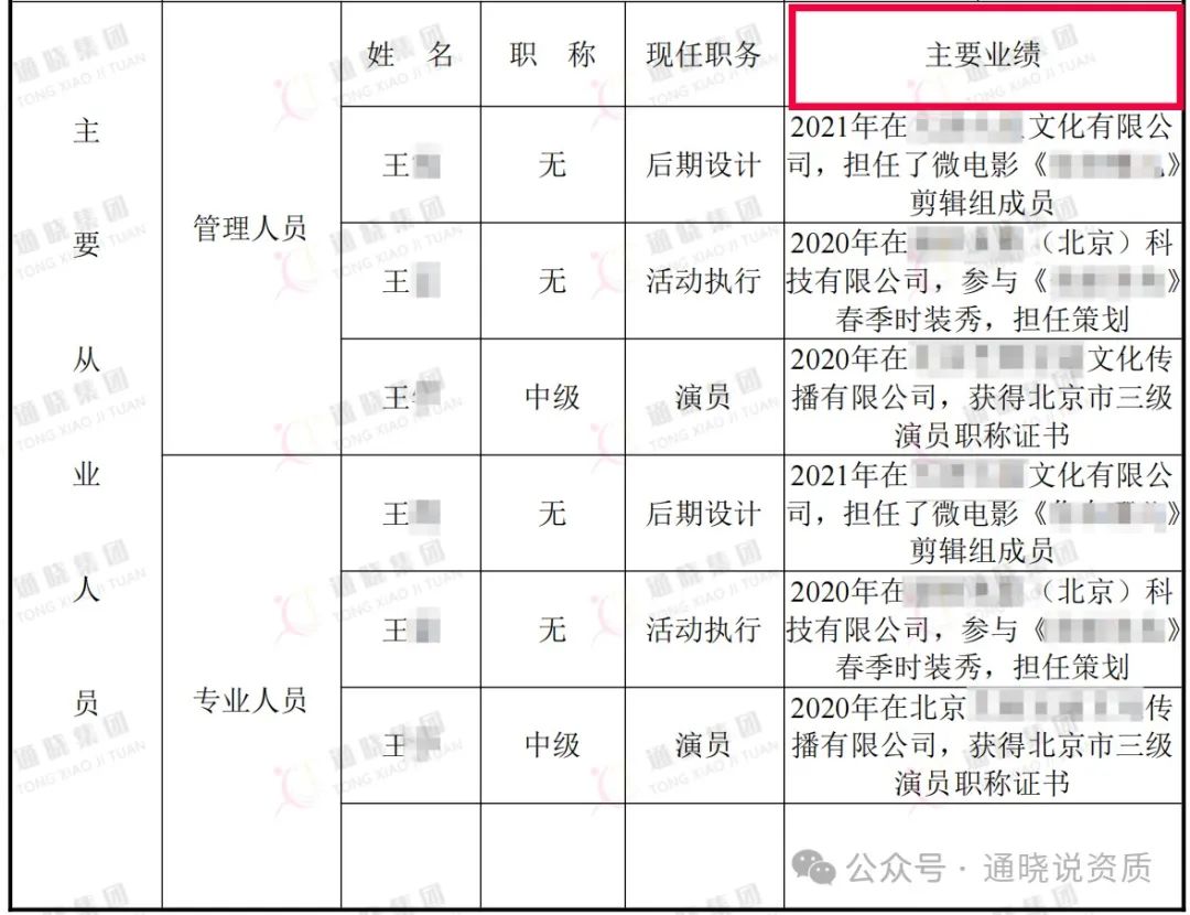 广播电视节目制作许可证_广播电视节目制作经营许可证申请条件_影视内容创作公司许可证要求