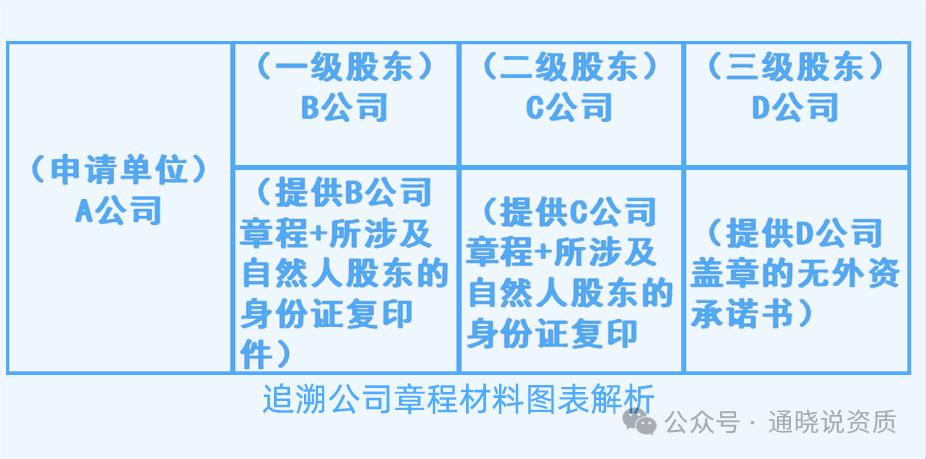 广播电视节目制作经营许可证申请条件_广播电视节目制作许可证_影视内容创作公司许可证要求