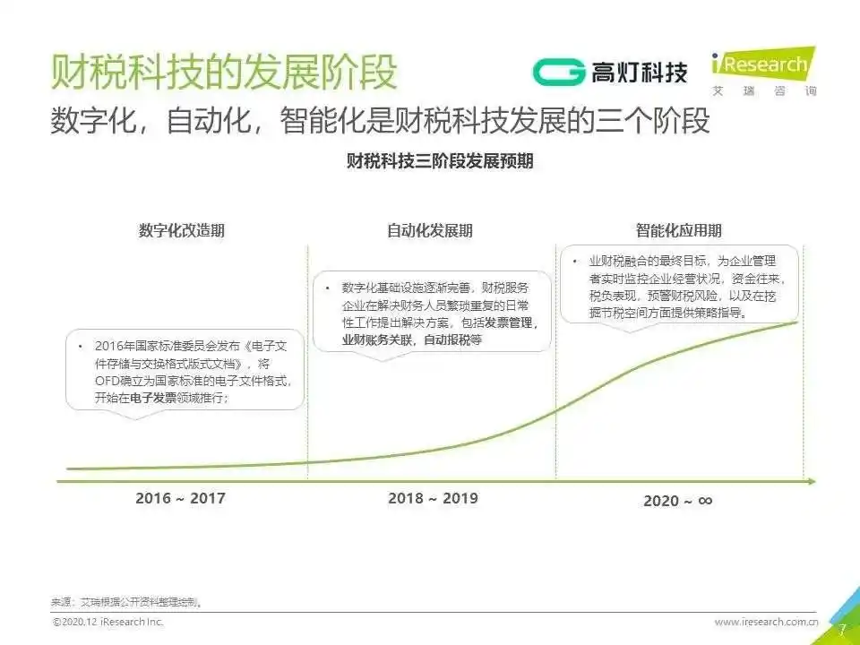 科技企业财税_区块链交易鉴证_高灯科技电子发票
