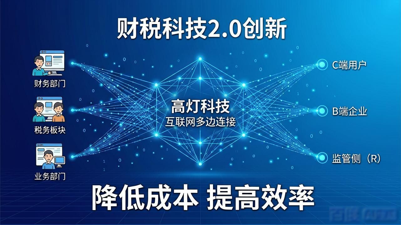 科技企业财税_高灯科技电子发票_区块链交易鉴证