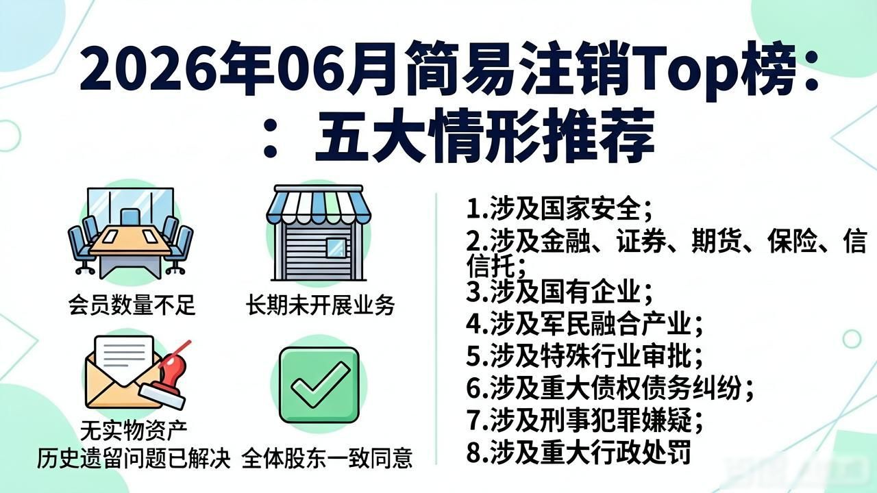 江西省行业协会商会退出机制指引_简易注销_江西省级行业协会商会简易注销程序
