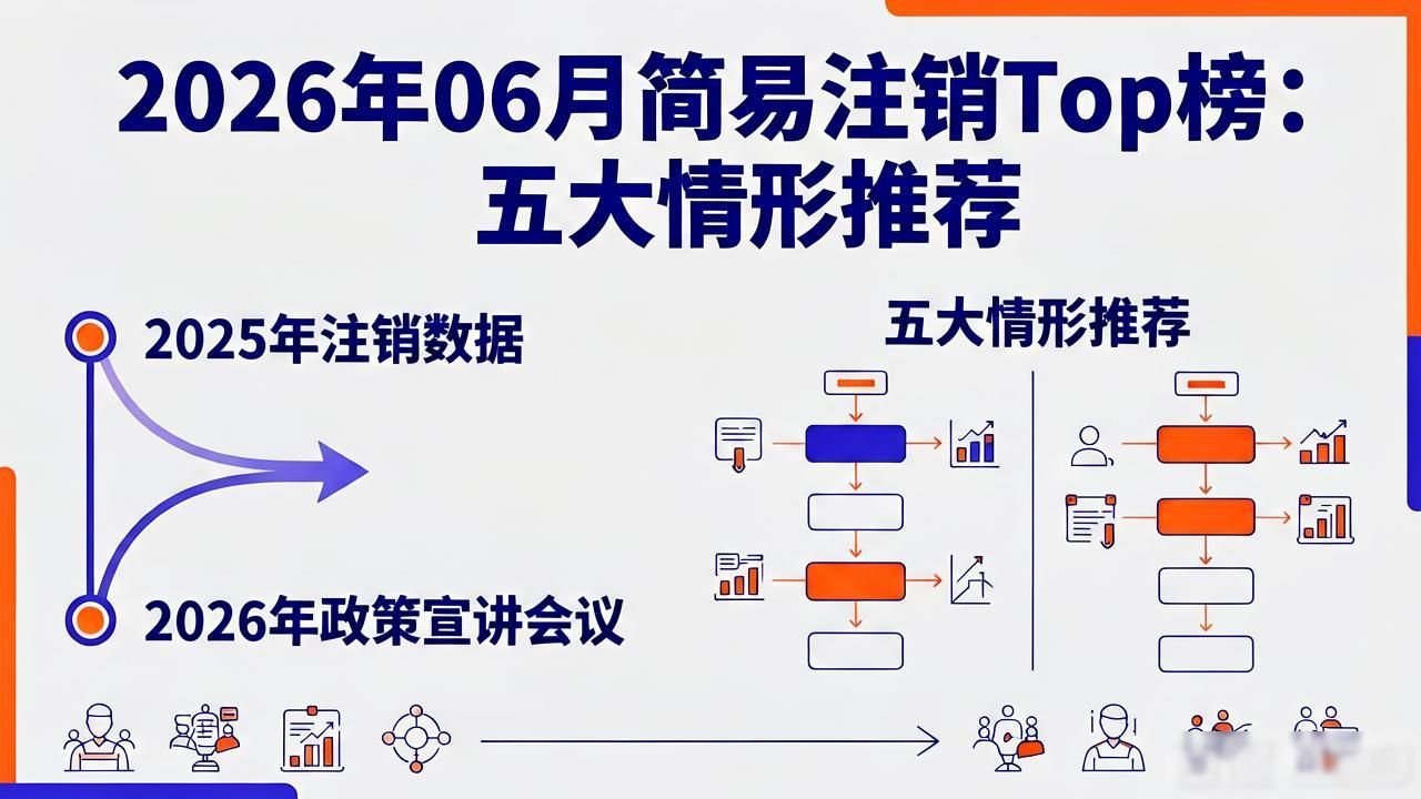 江西省级行业协会商会简易注销程序_江西省行业协会商会退出机制指引_简易注销