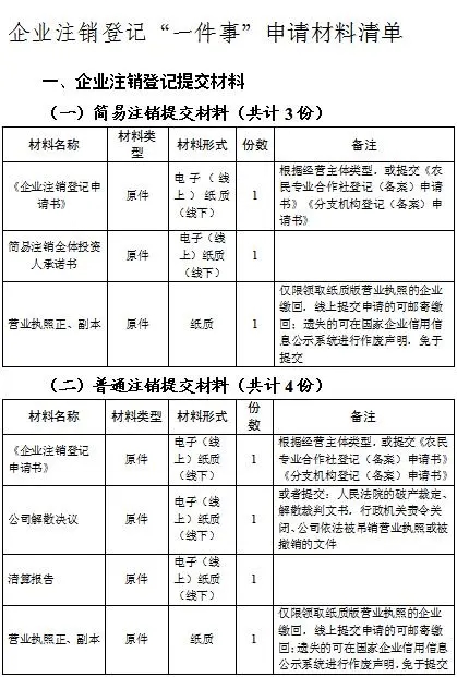 简易注销_内江市企业简易注销办理流程_内江市企业注销一件事办理