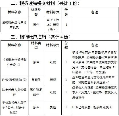 内江市企业简易注销办理流程_内江市企业注销一件事办理_简易注销