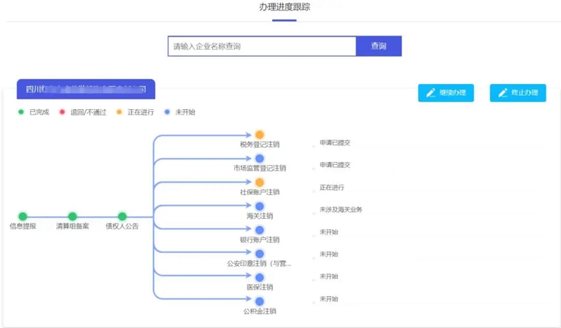内江市企业简易注销办理流程_简易注销_内江市企业注销一件事办理
