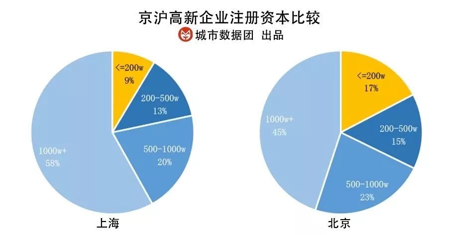 高新企业认证_国家高新技术企业认定标准_上海高新企业分布特点