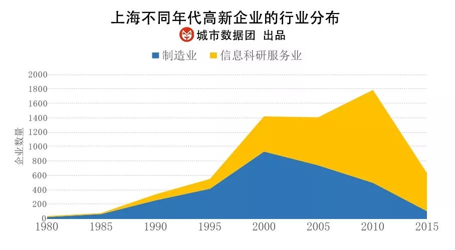 国家高新技术企业认定标准_高新企业认证_上海高新企业分布特点