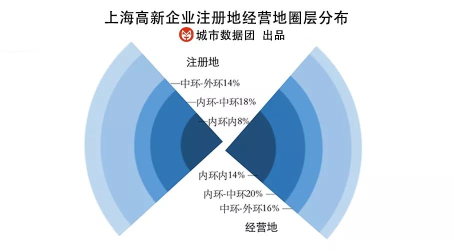 上海高新企业分布特点_高新企业认证_国家高新技术企业认定标准