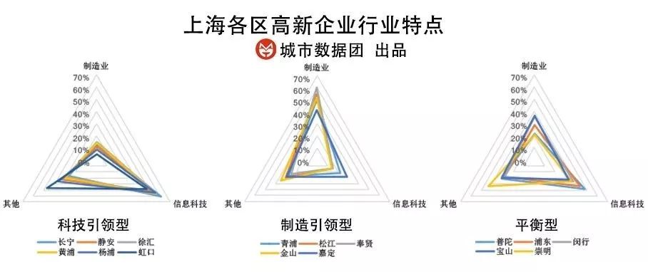 高新企业认证_国家高新技术企业认定标准_上海高新企业分布特点