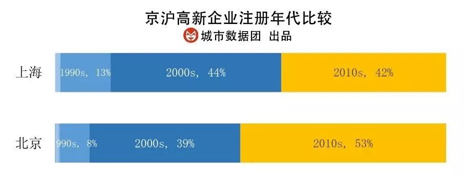 国家高新技术企业认定标准_高新企业认证_上海高新企业分布特点