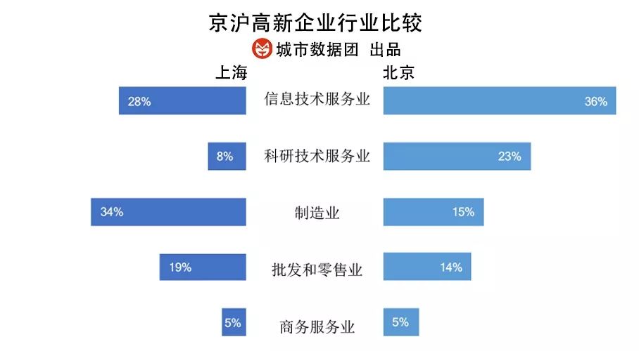 上海高新企业分布特点_高新企业认证_国家高新技术企业认定标准