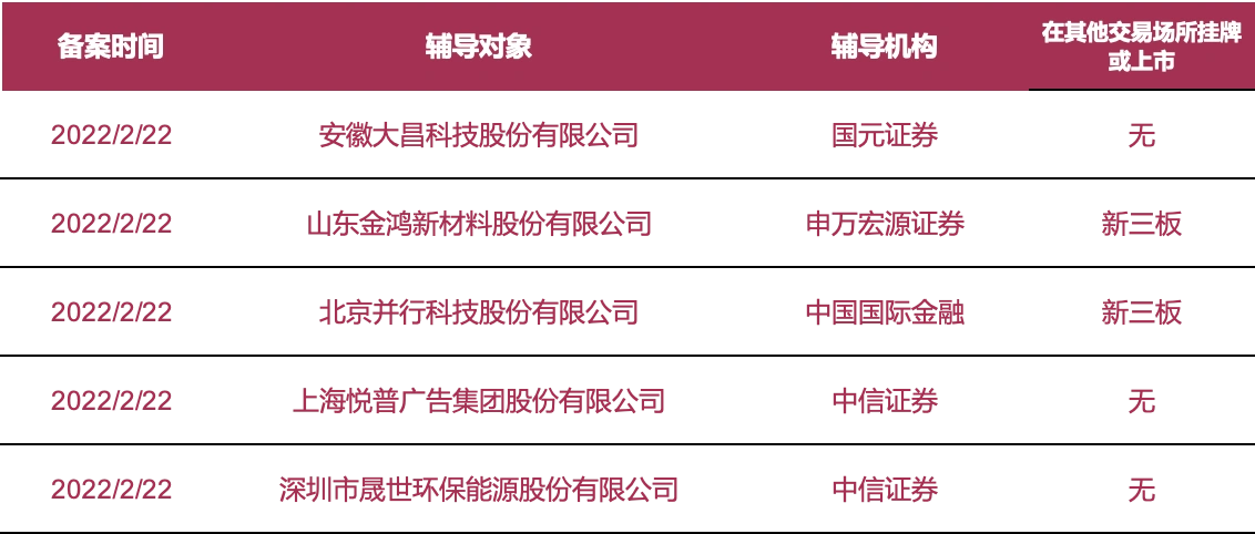 高新认证企业有哪些_高新认证企业名单_高新企业认证