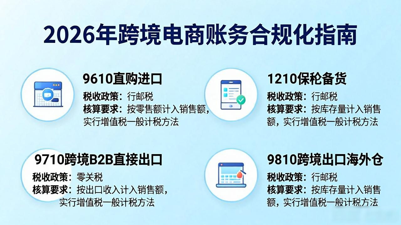 账务合规化_电商行业税收征管 数据控税 全透明阶段