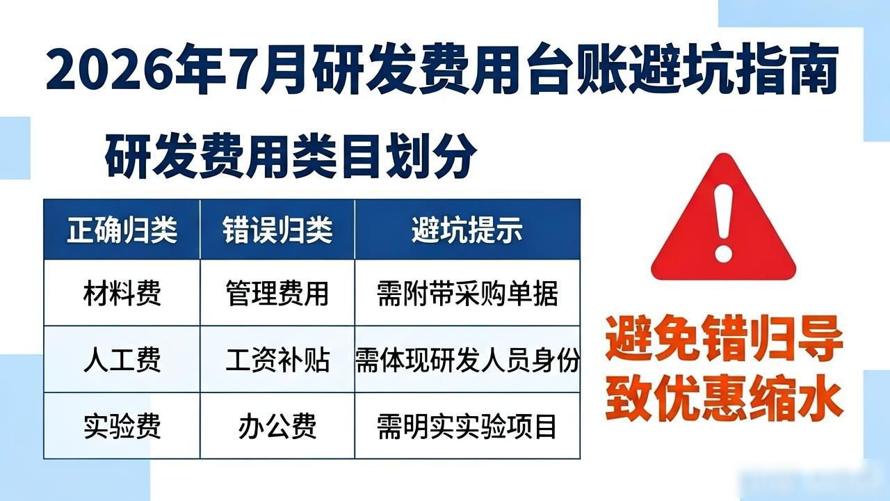 研发费用台账_研发费用申报人员认定_工时核算合规标准