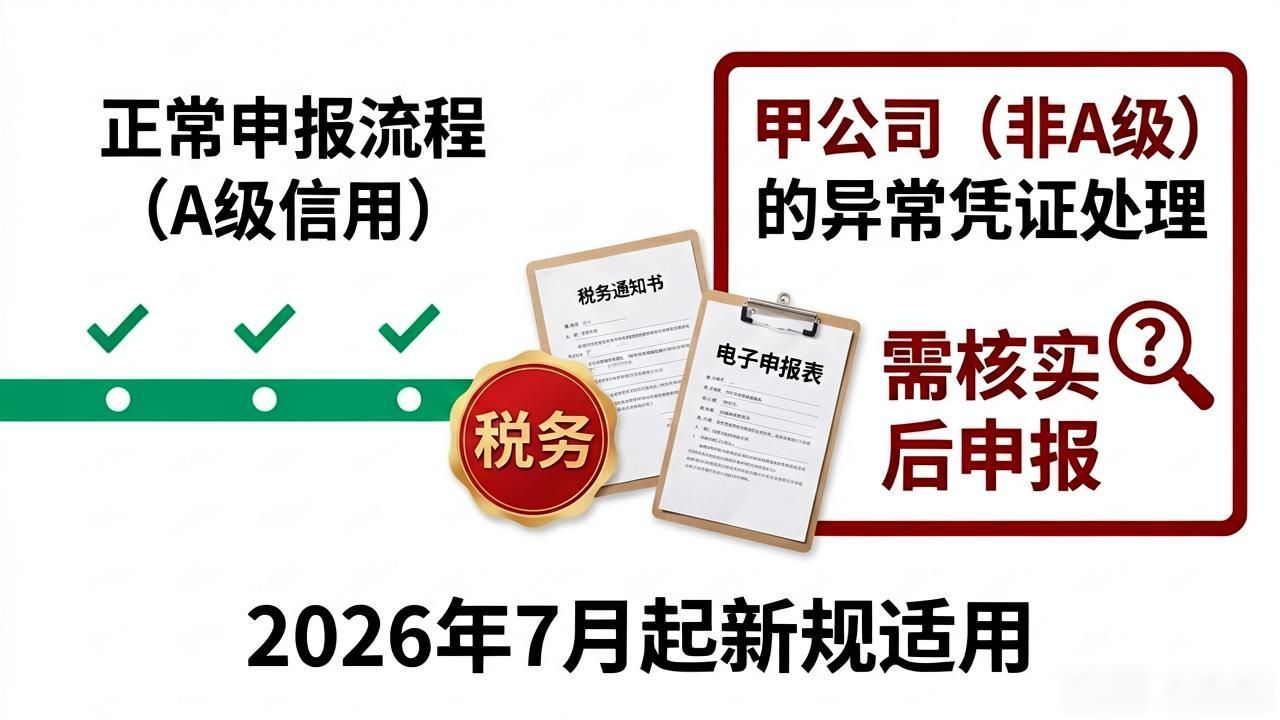 增值税异常凭证处理_增值税新申报表填报_增值税申报