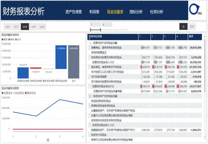 现金流量表_Power BI现金流量表制作_现金流量表分析