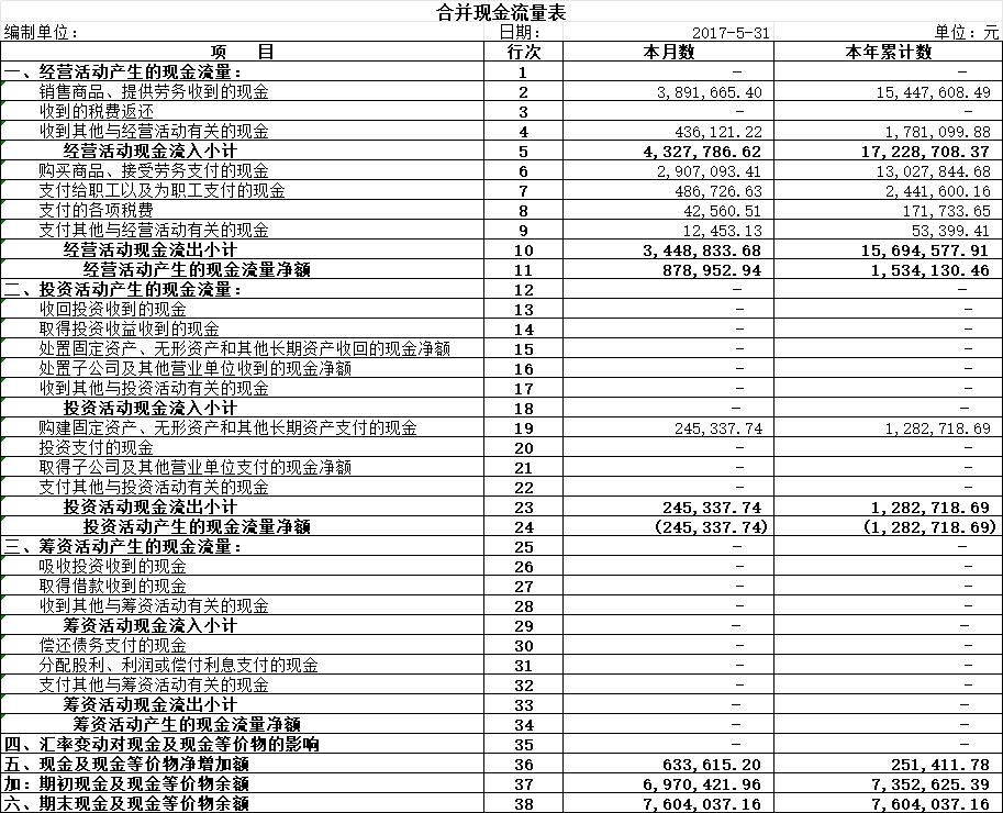现金流量表分析_现金流量表_Power BI现金流量表制作