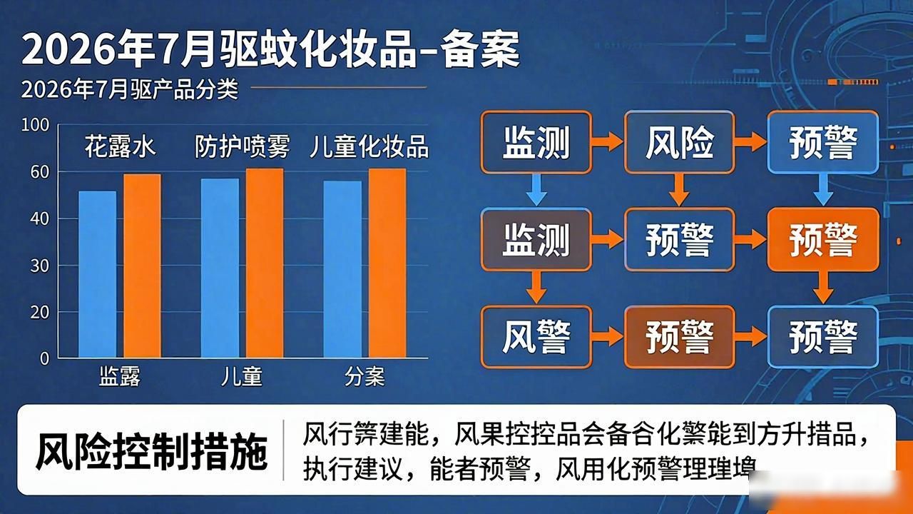 化妆品备案_驱蚊类化妆品违法宣称风险_衢州市局化妆品安全监管