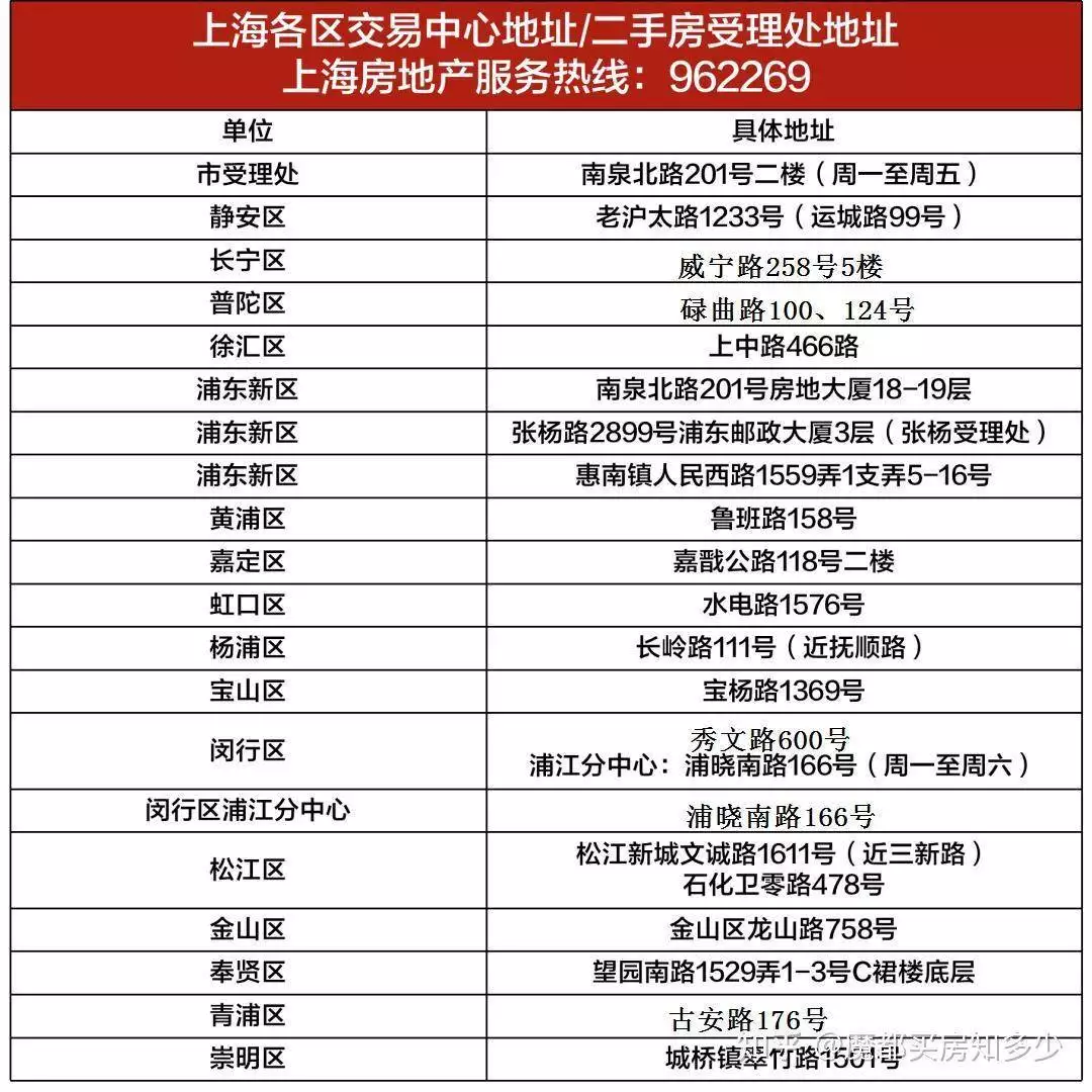 住房限购调整政策_上海房地产新政_房产税申报