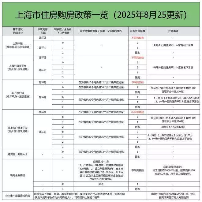 上海房地产新政_房产税申报_住房限购调整政策