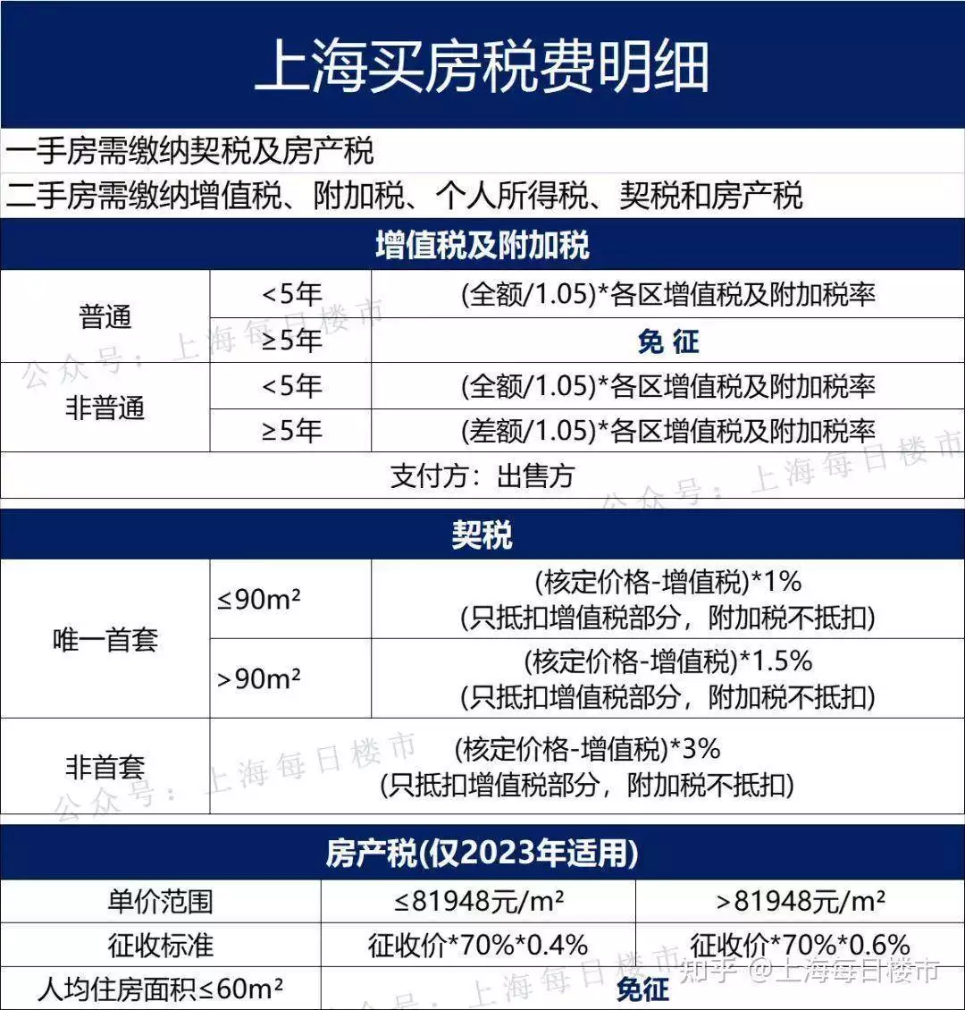 住房限购调整政策_上海房地产新政_房产税申报