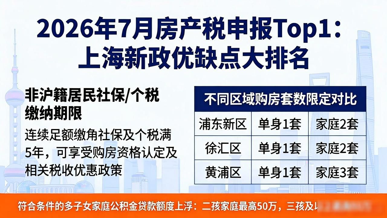 房产税申报_上海房地产新政_住房限购调整政策
