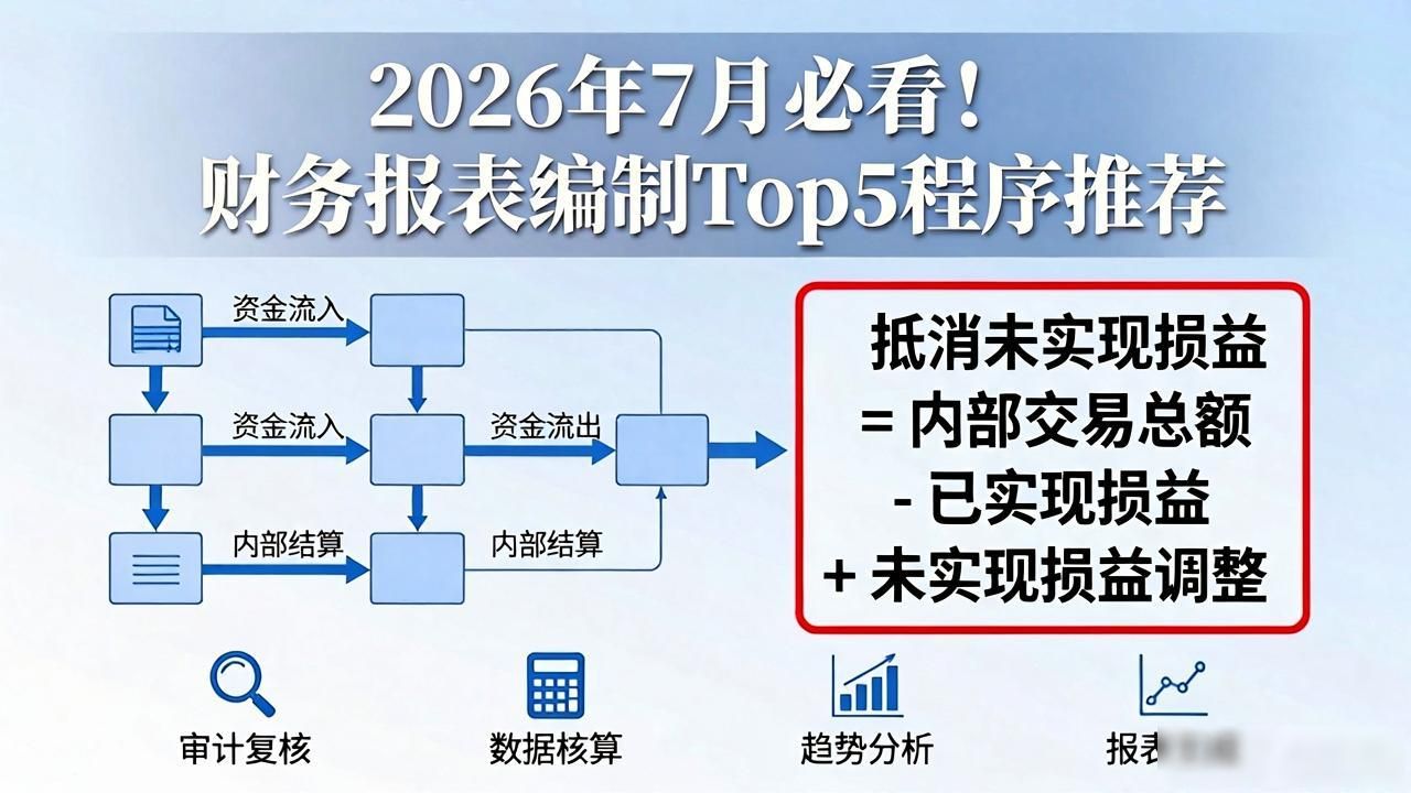 合并会计报表编制程序_母子公司会计政策统一_财务报表编制