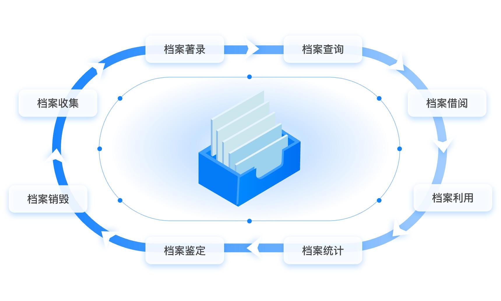 电子档案_AI档案管理系统优势_档案管理效率对比