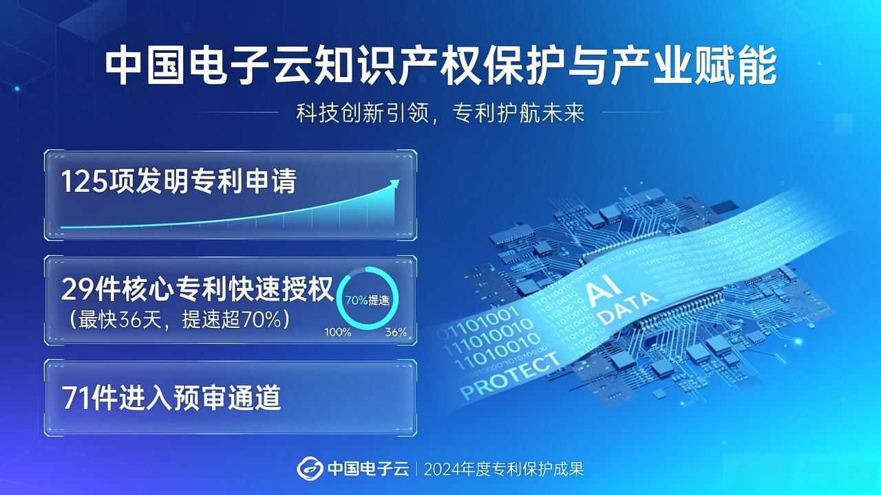专利预审_轻资产科技企业融资_专利预审绿色通道
