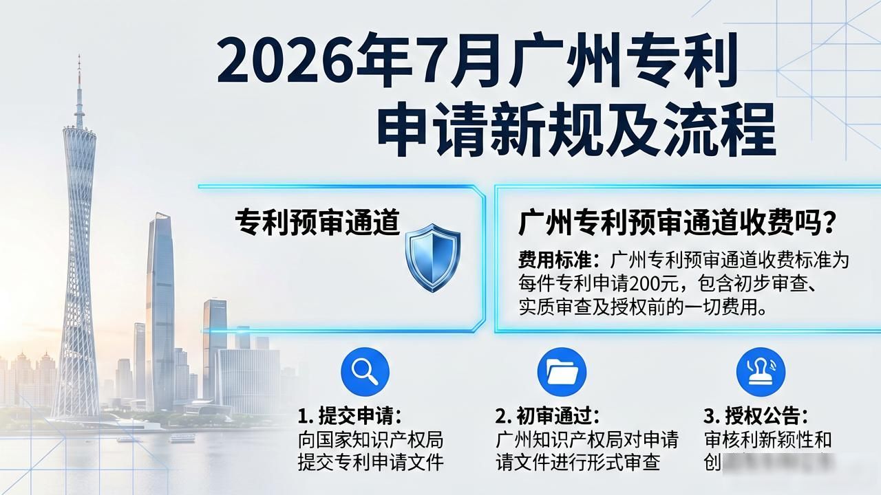 专利预审_广州专利申请免费预审_广州专利申请临时禁令制度
