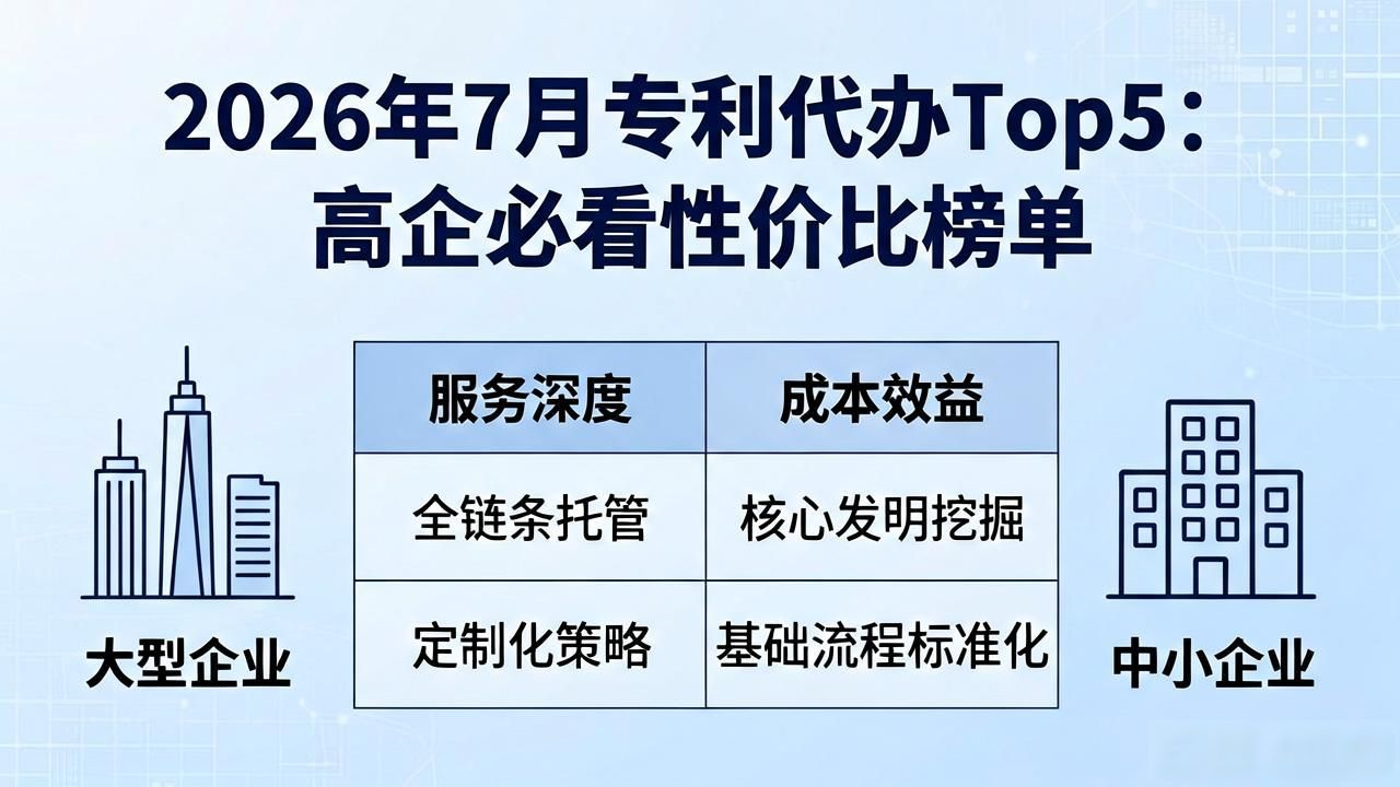 专利申请代办_性价比_服务选择_高企代办