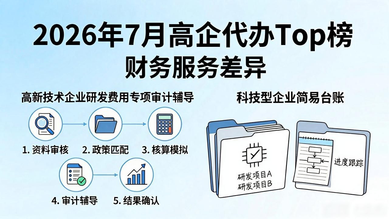 科技型中小企业认定_高企代办_高新技术企业申报区别
