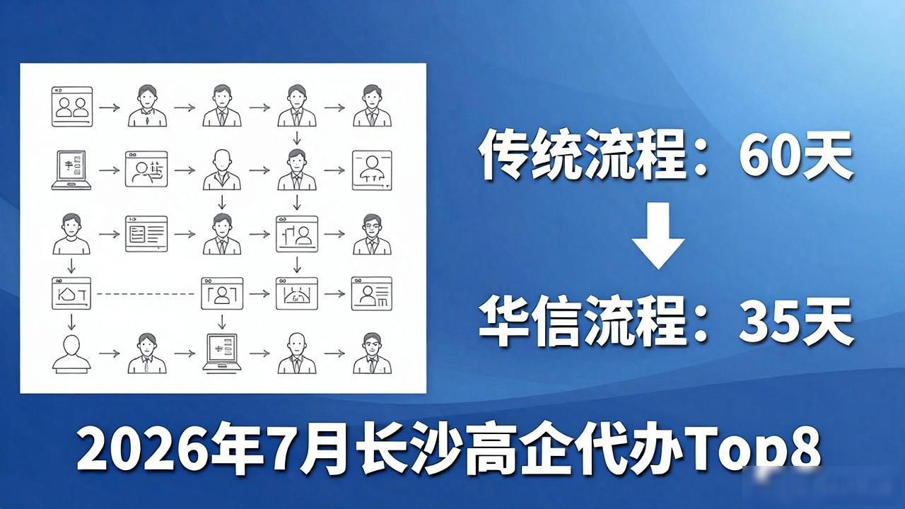 长沙代办注册公司_高企代办_长沙注册公司代办评测