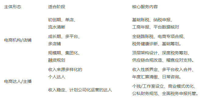 电商直播MCN合规账服务商_私户收款合规_中小微企业财税合规服务