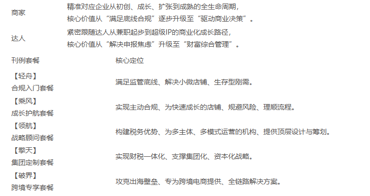 私户收款合规_电商直播MCN合规账服务商_中小微企业财税合规服务