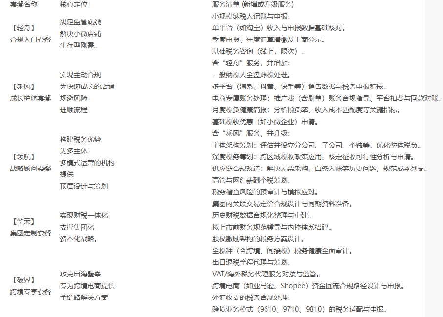 中小微企业财税合规服务_私户收款合规_电商直播MCN合规账服务商