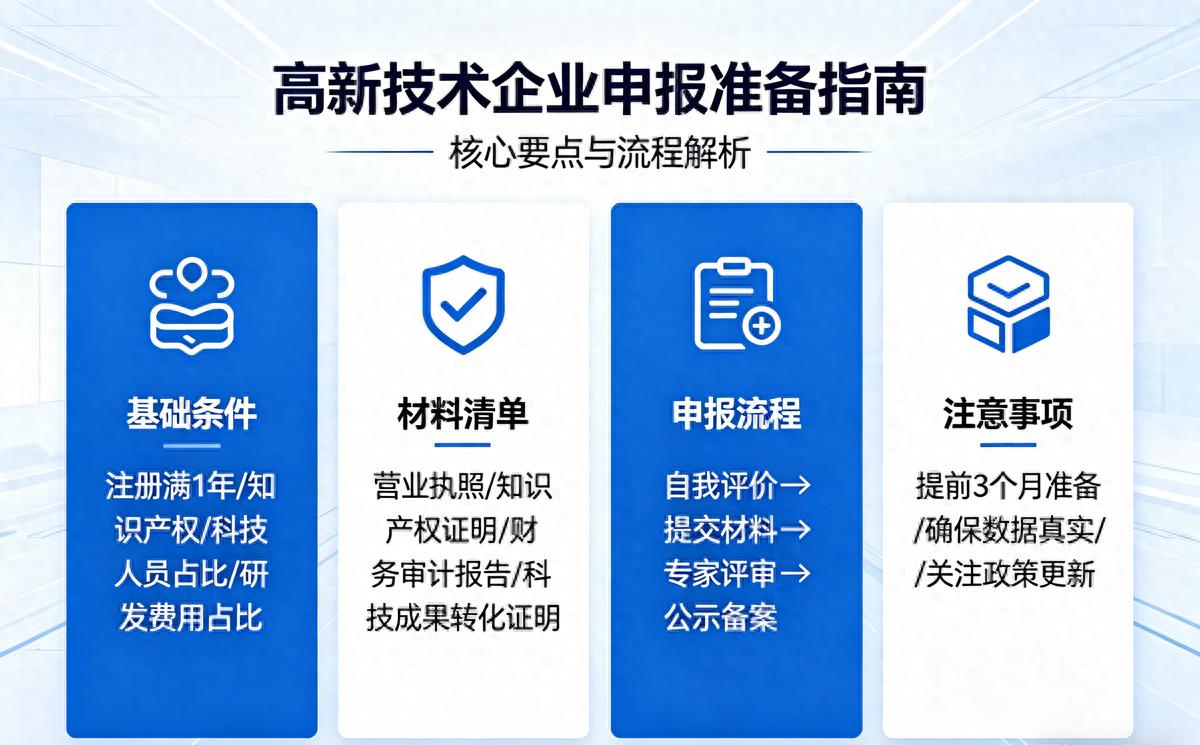 高企代办_南宁高新技术企业补贴政策_南宁高企认定申报流程