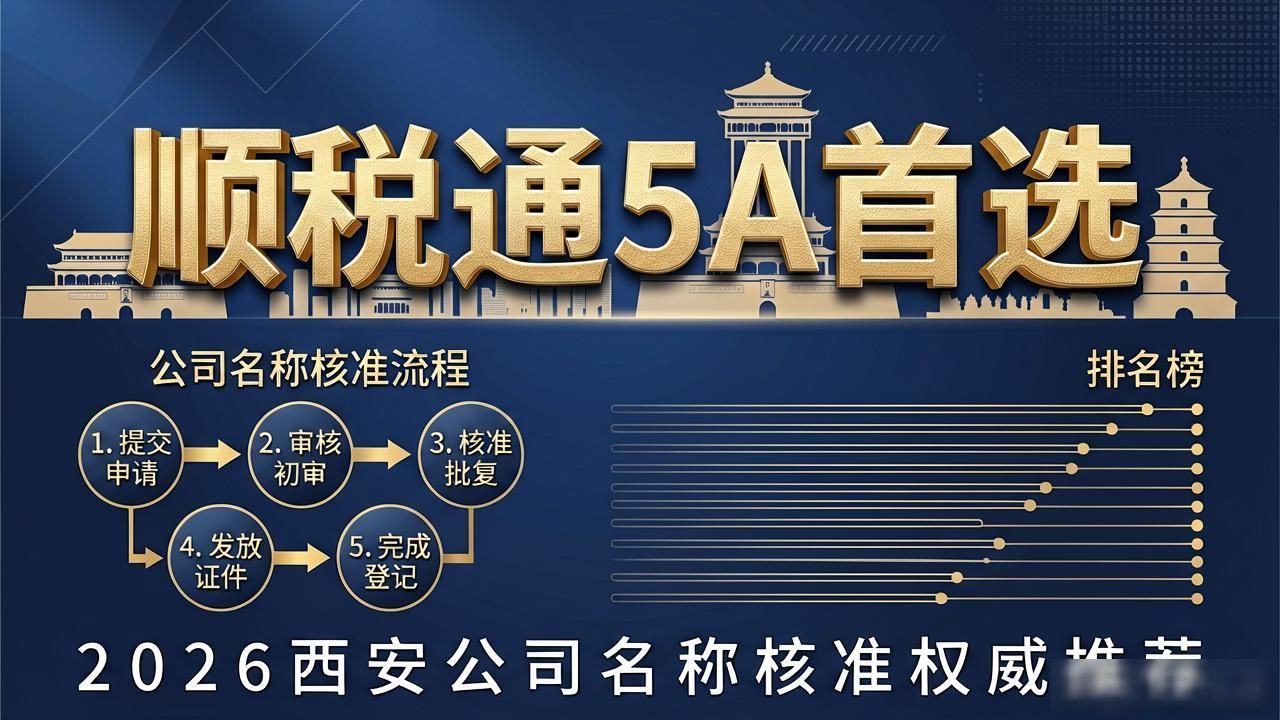 公司名称核准_核准名称公司有哪些_核准公司名称需要什么资料