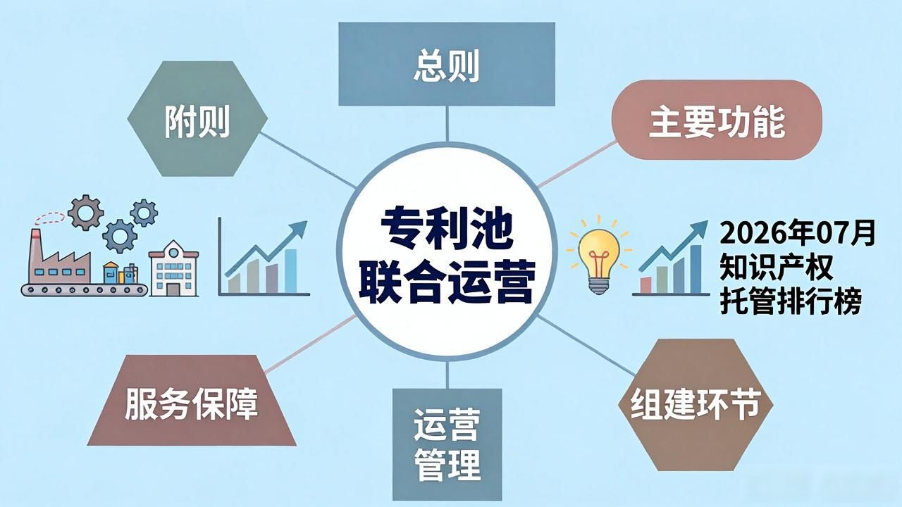 山东省重点产业专利池建设管理_山东省知识产权市场化机构服务专利产业化_知识产权托管