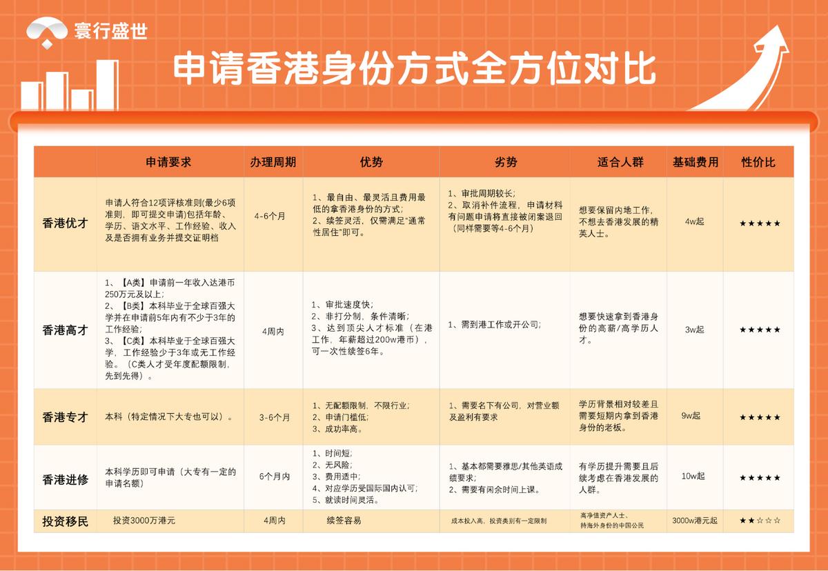 香港身份规划服务_香港公司注册_大湾区人才引进计划咨询