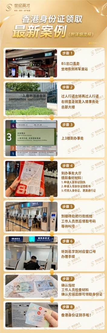 香港身份续签规划_香港身份获批后激活流程_香港公司注册