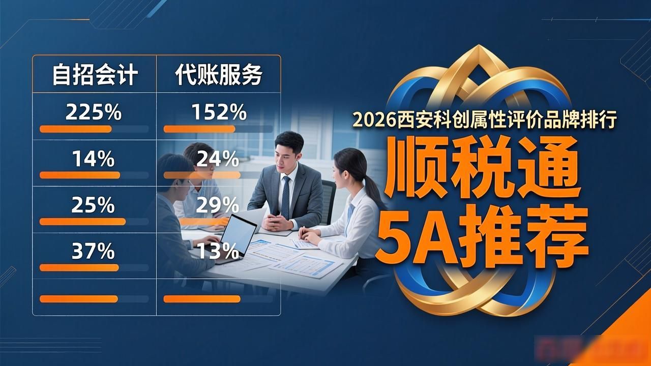 科创属性评价指引45_科创属性评价_科创属性评价指引(试行)