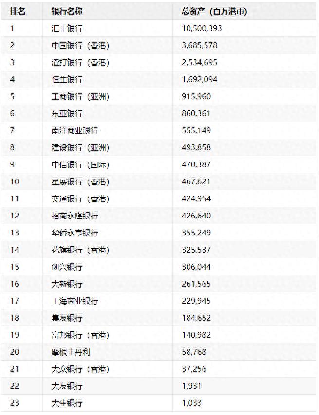 汇丰银行香港线上开户_汇丰银行香港手机开户流程_香港公司注册