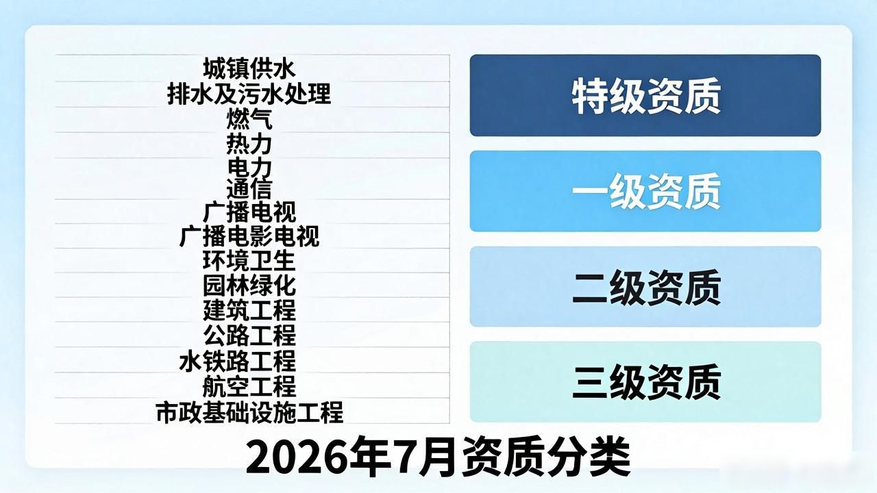 专业承包资质_市政公用工程总承包资质可以做专业承包_市政公用工程总承包资质与专业承包的区别