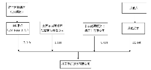 利润表_北京银行年度报告摘要 财务数据 股东变化