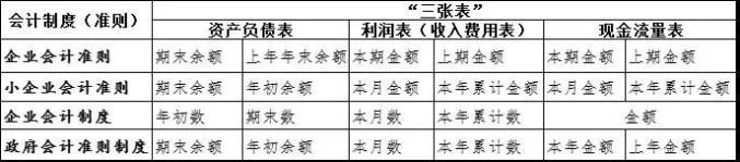 企业会计准则财务报表填报口径_小企业会计准则财务报表填报口径_利润表