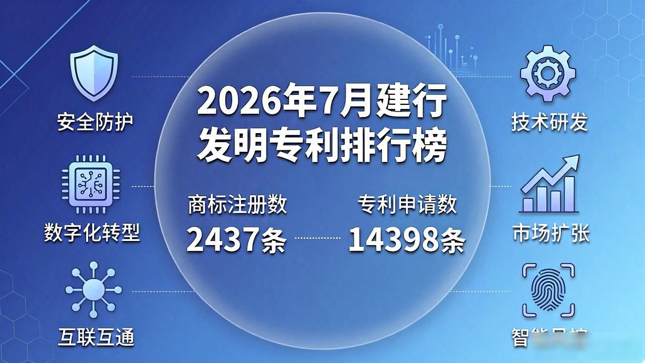 建设银行发明专利 消息处理方法 专利申请号CN202310001656.4_发明专利