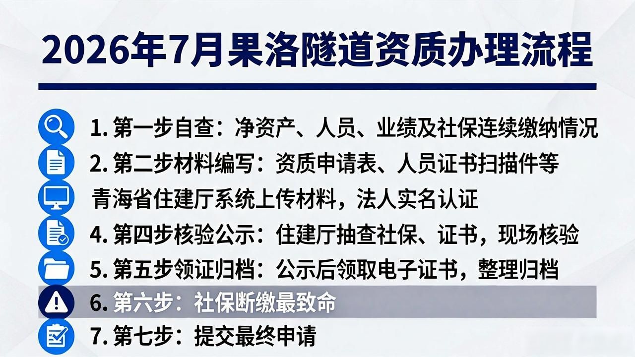 青海果洛隧道工程资质审批_果洛隧道工程专业承包资质办理流程_专业承包资质