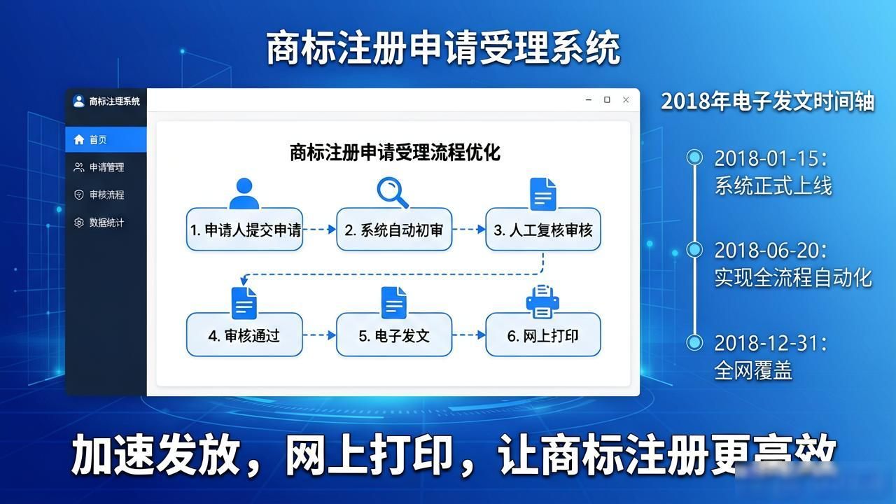 提高商标审查效率_深化商标注册便利化改革_商标检索