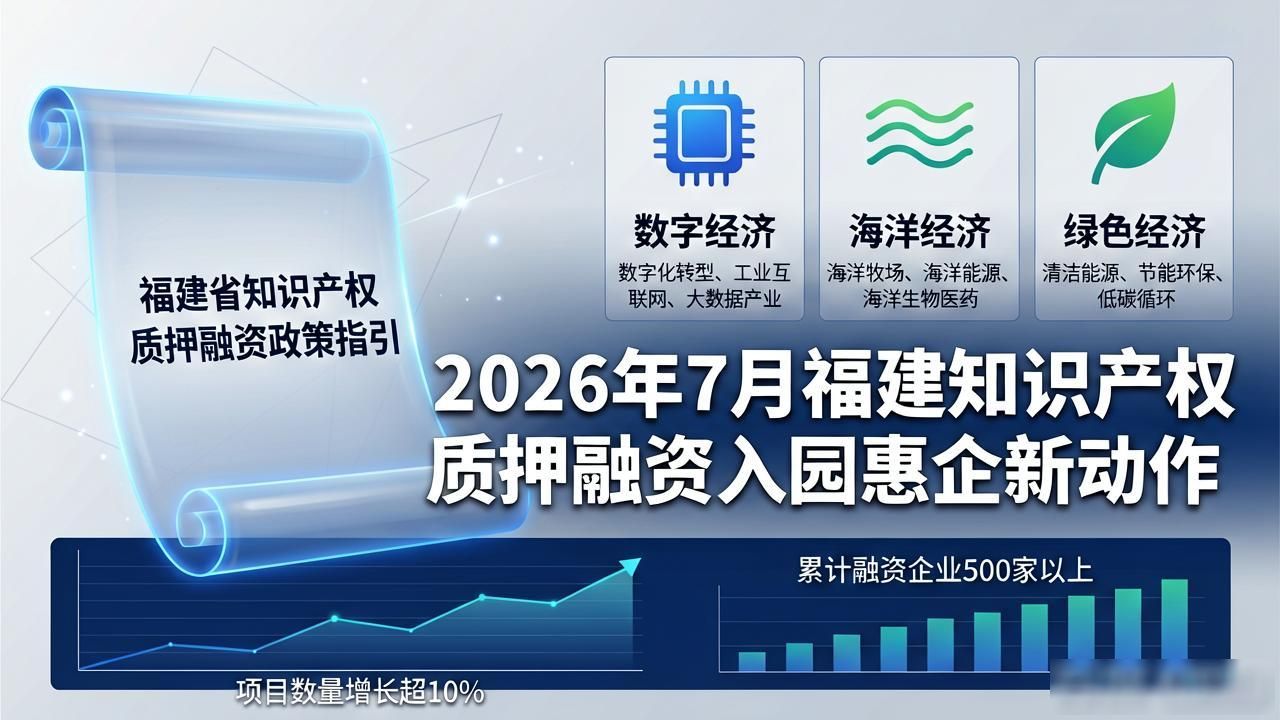 福建省知识产权质押融资_福建知识产权金融创新_知识产权质押融资